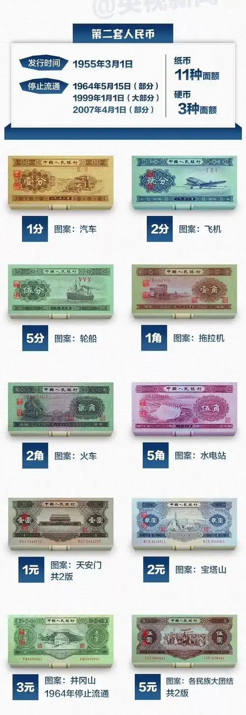 这些"老"到你都没见过的人民币,可能老值钱了!_文化频道_中华网