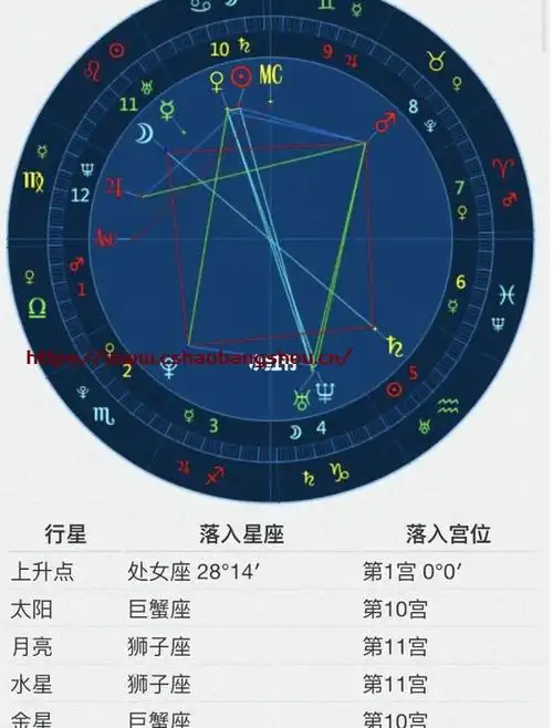 个人星盘查询(超完整版)月亮星座(个人星盘查询(超完整版)电脑版)插图
