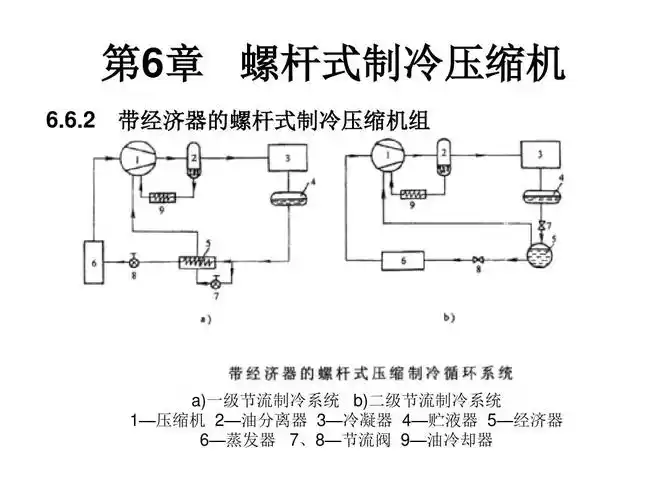 螺杆式制冷压缩机