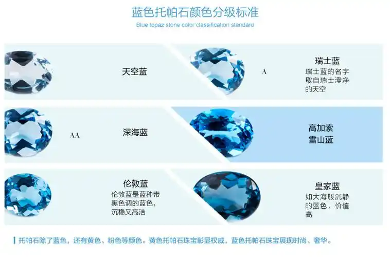 材料组成: 天然托帕石商品颜色: 蓝色商品货号:fw2018商品品牌: 汇