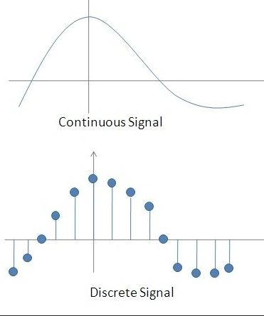 量化投资_连续数据的离散化
