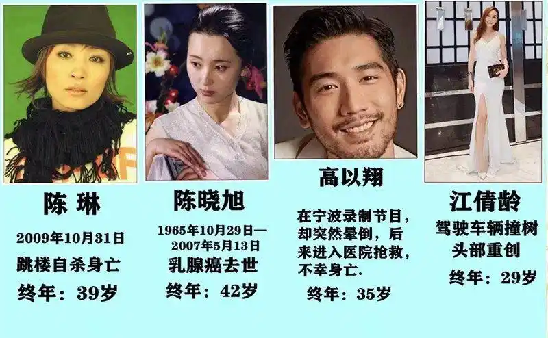 去世的中国影视明星有哪些?