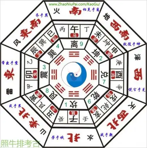 天干地支五行八卦方位图