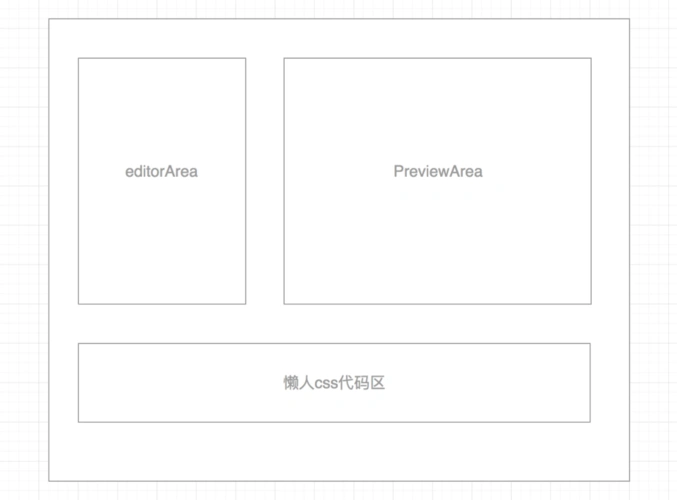 有了原型图, 我们可以得到如下的任务细分图