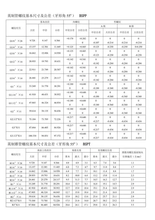 螺纹基本尺寸对照表doc