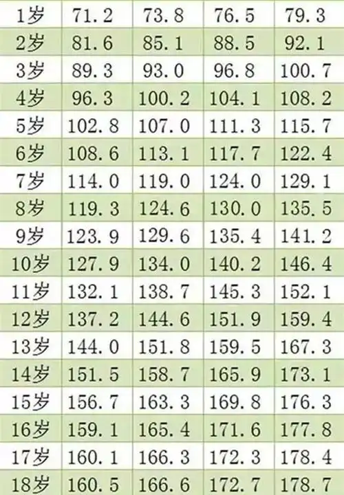 儿童身高标准表,快看孩子身高达标没?