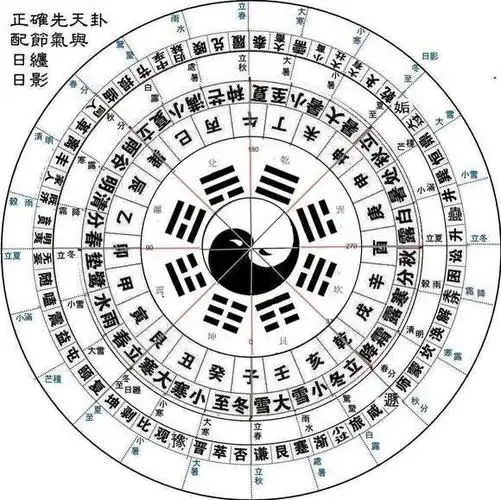 太极图正确画法_小小太极图,暗藏大乾坤!