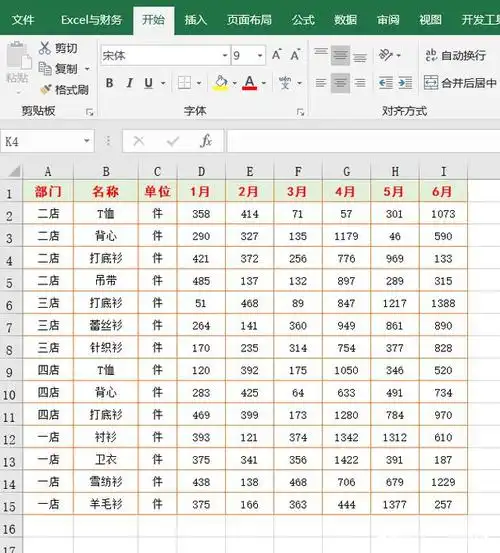 学会excel制作迷你图,让你的表格更易读,更高大上