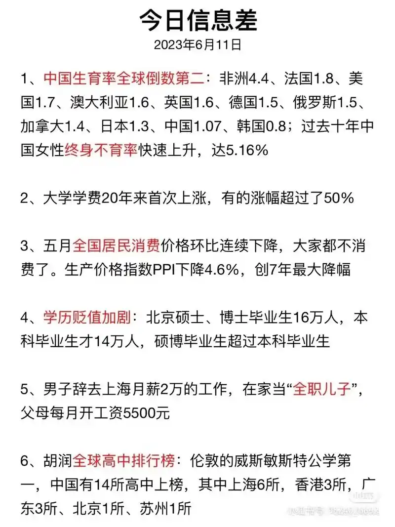 妖兽啊98.生育率低,学历贬值,消 - 抖音