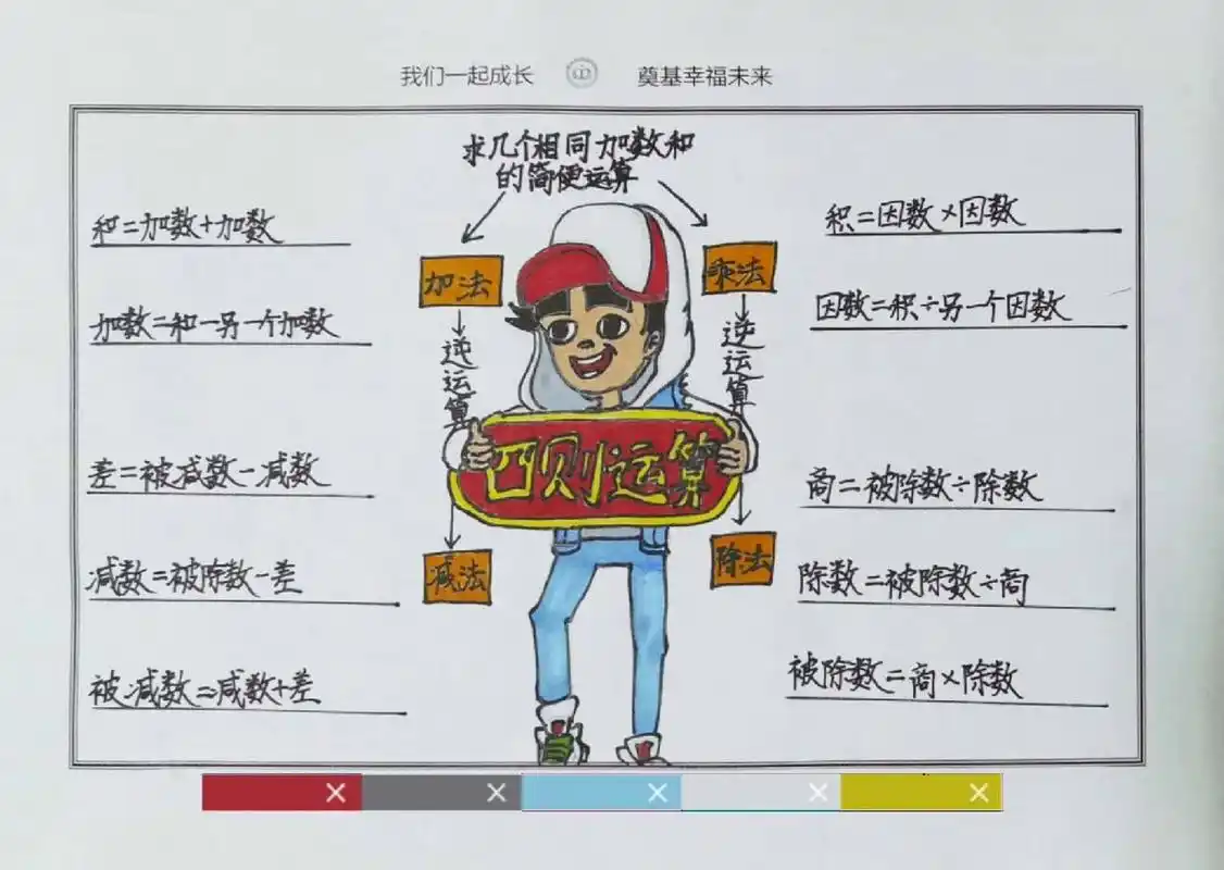 小学四年级数学下册四则运算思维导图