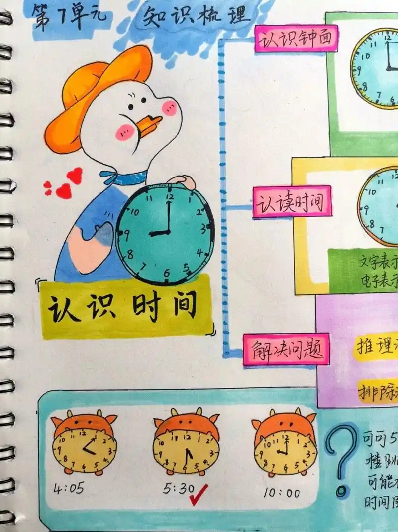 认识时间 思维导图 手绘 手抄报 二年级数学  认识时间 手绘 思维导图