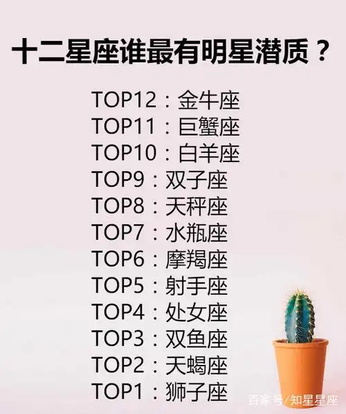 哪个明星是狮子座 哪个明星是狮子座的女明星-发点星座网