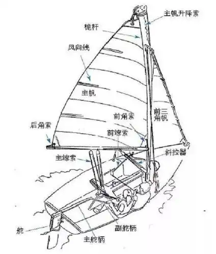2020帆都青岛科普篇想要去远航先了解主帆吧