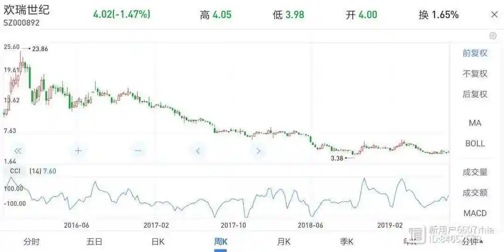 市值超过一百亿,包括李易峰,杜淳,贾乃亮,何晟铭等明星在内的各大股东