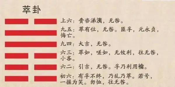 水在地上,滋润万物,萃卦有天下汇聚之象,六十四卦解析第四十五