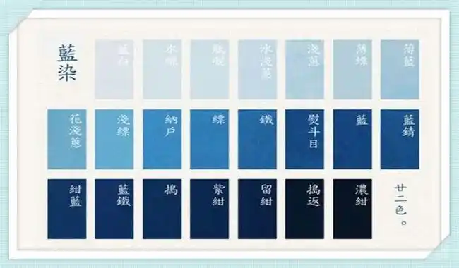 蓬勃生机的绿色,更象征着春姑娘的到来,到了夏天最适合的颜色就是蓝色