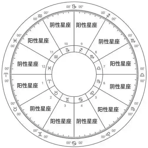 新浪星xīng盘pán,然后输入自己的de阳历生辰和出生地点查询吧q1每次