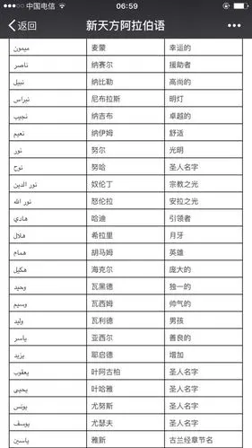 穆斯林男孩名字