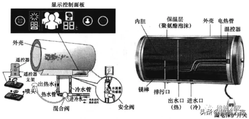 电热水器内部构造(即热式电热水器的结构组成)