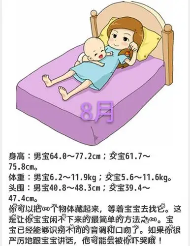 宝贝0-1岁正常发育标准图,宝贝们的发育达标了吗?