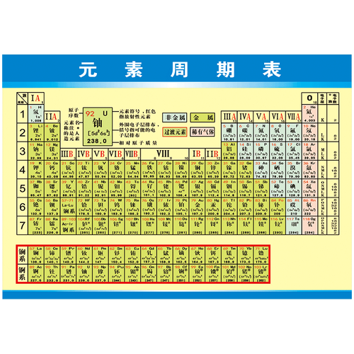 化学元素周期表英文版宣传画挂图教室布置挂画定制墙贴纸防水覆膜背胶