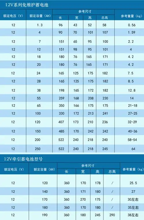 山特12v100ahups蓄电池