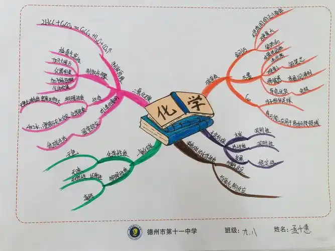 德州市第十一中学化学学科思维导图汇编 - 美篇