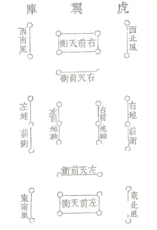 求古代打仗时用的阵法(图),越多越好