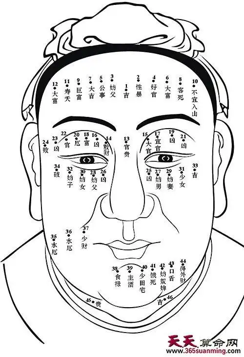 当然,这只是男人面部痣相图解的结果经验之谈,并不表示面相痣就全是凶