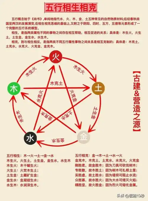 五行的分类及相生相克详细版