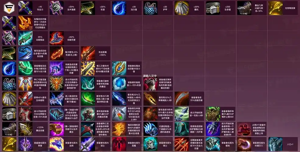 云顶之奕装备合成表924云顶之奕装备合成最新公式