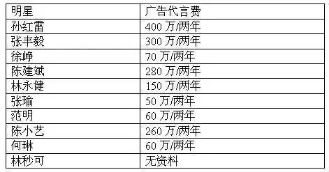 明星代言"毒胶囊"遭网友炮轰(图)(2)