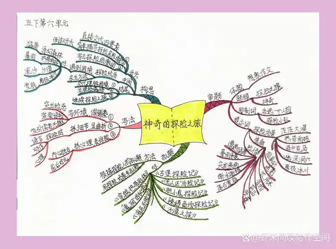 02 思维导图助力审题01 单元作文电子书有用摘要由作者通过智能技术