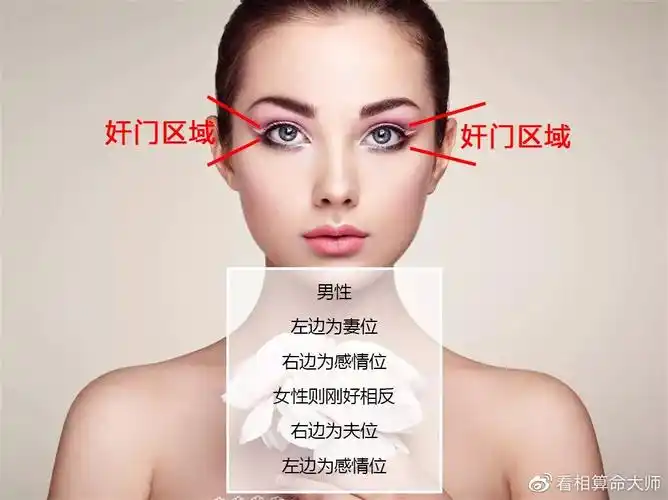 什么样面相的人更容易离婚