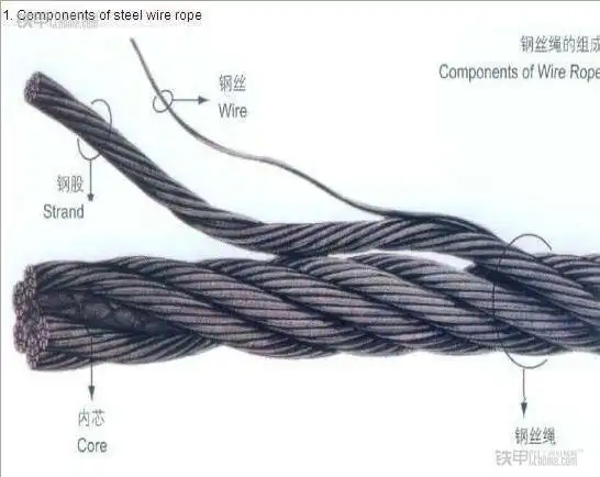 起重机钢丝绳检查和保养规范