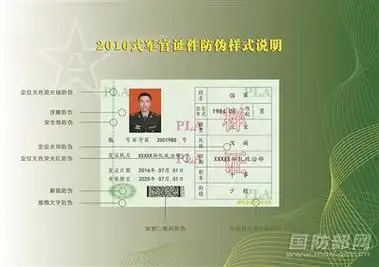 军人有三证:军人证件,身份证,军人保障卡; 第二看军衔服饰.