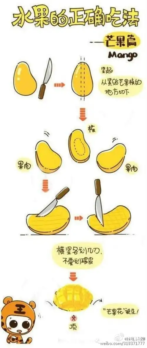 水果应该这样吃