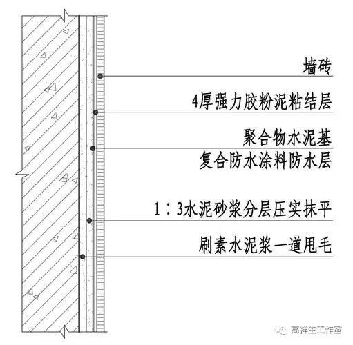 装饰装修材料与构造(十一)