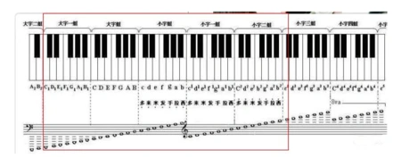 61键电子琴各个琴键代表什么