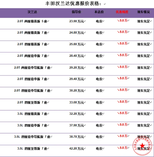 汉兰达装饰 汉兰达优惠价格 汉兰达报价 广汽丰田汉兰达价格 汉兰达