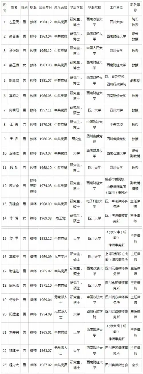 厉害了这23人拟聘为四川省法律顾问附名单