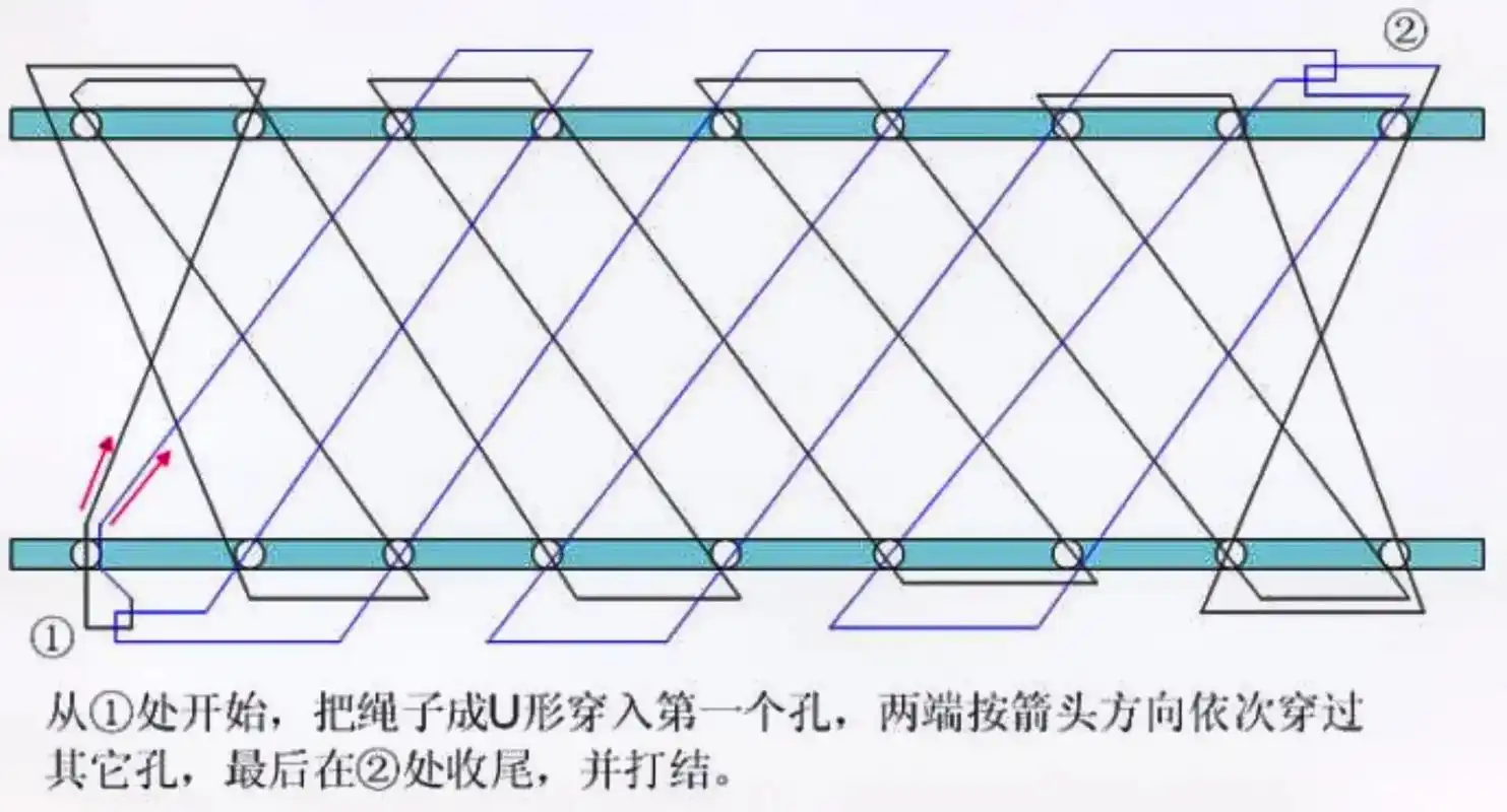 马扎绳编方法图解#手工编织 #编马扎教程 - 抖音