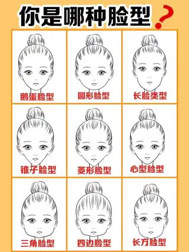 如何测试脸型60发型60妆容都要看脸