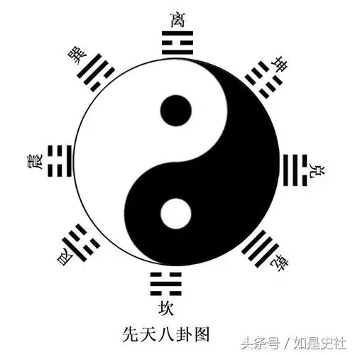 太极图和八卦图是一回事吗?——首发中天八卦图