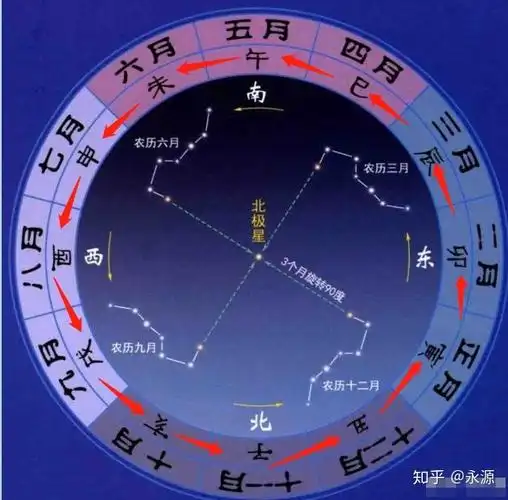 天道左旋地道右旋一起来看看古人的眼中的宇宙