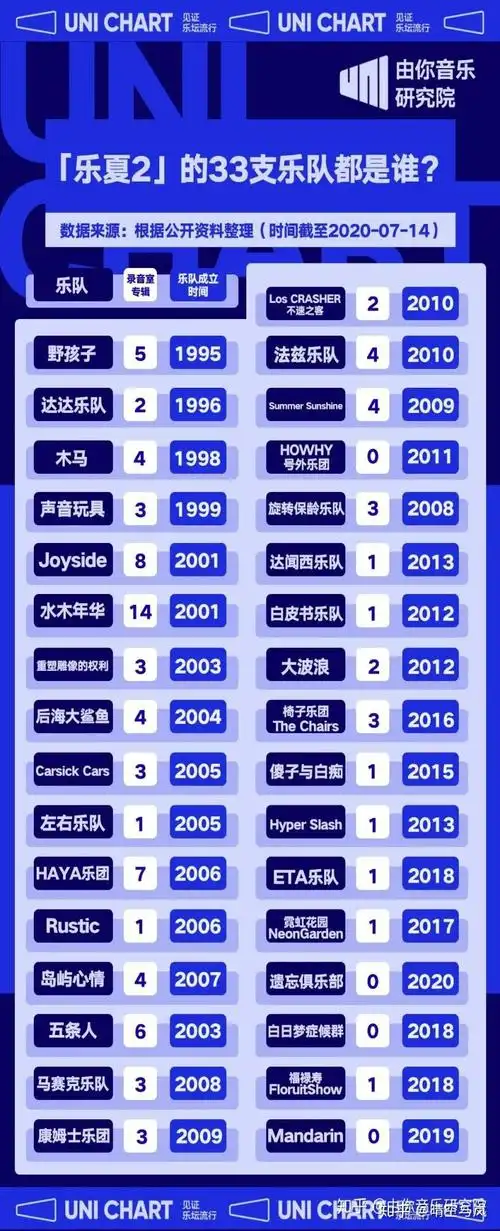 是适合引吭高歌的夏天,是适合燃烧激情的,"乐队的夏天"