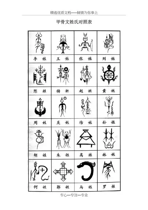 甲骨文姓氏对照表图共6页doc