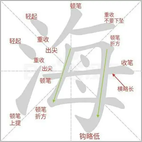 少儿书法启蒙:"海"字的书写示范
