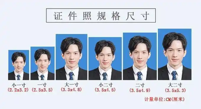 电子版大一寸照片的尺寸要求如何用手机拍摄制作