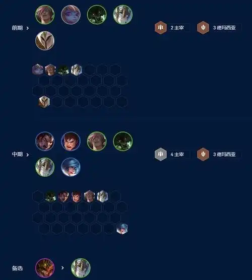 云顶之弈主宰阵容怎么搭配?主宰阵容推荐